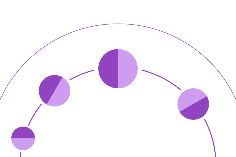 Make an impact visualization