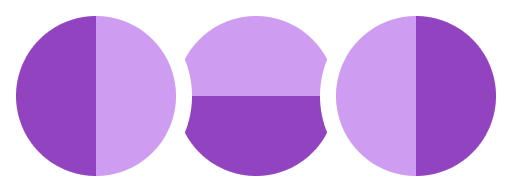 Share ballot recommendations visualization